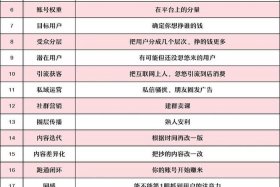 转转二类电商聊天话术；转转的电商模式