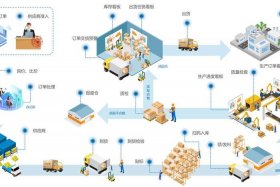 跨境电商仓储管理系统，跨境电商仓储是什么意思