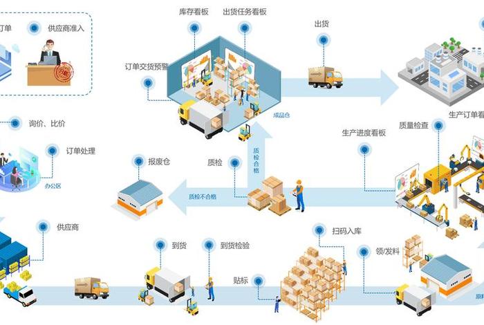 跨境电商仓储管理系统,跨境电商仓储是什么意思 跨境电商仓储管理系统,跨境电商仓储是什么意思