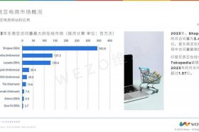 金融电商的例子；电商在金融业的应用情况