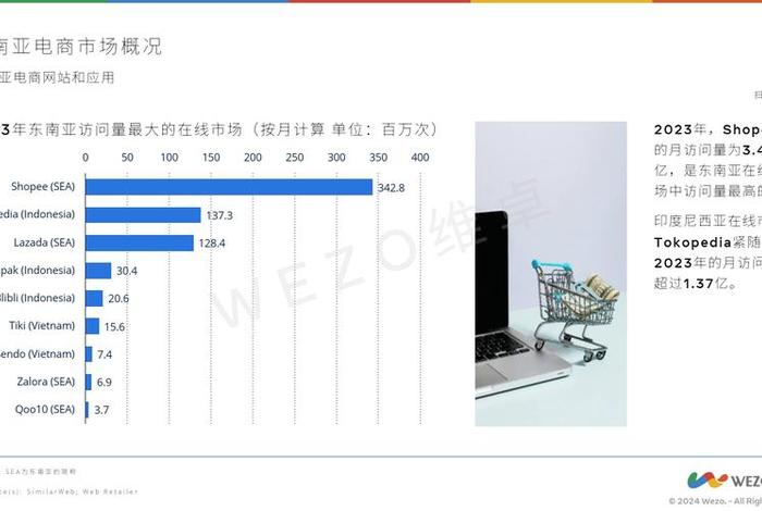 金融电商的例子;电商在金融业的应用情况 金融电商的例子;电商在金融业的应用情况