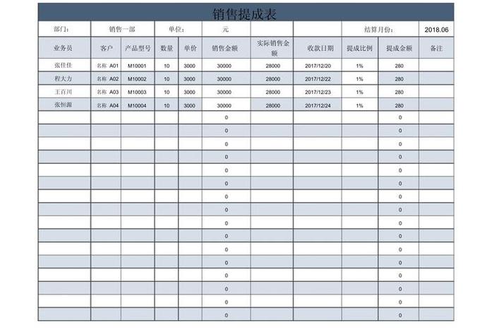 跨境电商提成表 跨境电商提成表格图片 跨境电商提成表 跨境电商提成表格图片