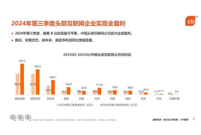 移动电商现状 移动电商现状如何 移动电商现状 移动电商现状如何