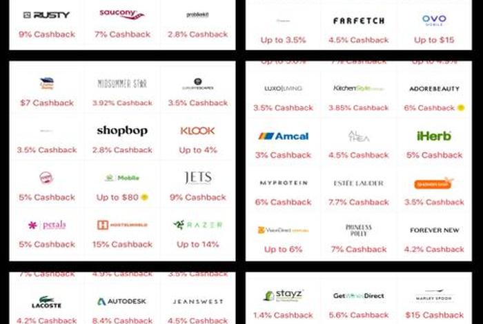 澳洲电商网站排行榜(澳洲电商网站排行榜最新) 澳洲电商网站排行榜(澳洲电商网站排行榜最新)