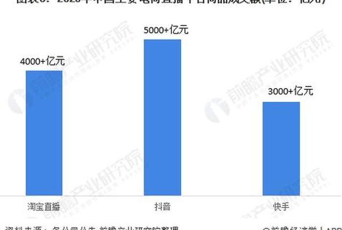 电商大战深度分析;电商大战观后感 电商大战深度分析;电商大战观后感