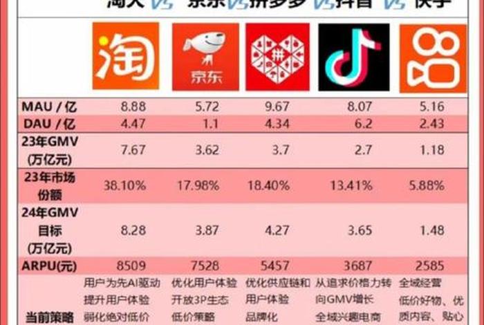 加电商会上当吗(加电商会上当吗知乎) 加电商会上当吗(加电商会上当吗知乎)