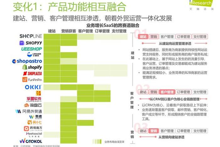 b2c电商企业排名 - 全国b2c电子商务企业排名 b2c电商企业排名 - 全国b2c电子商务企业排名