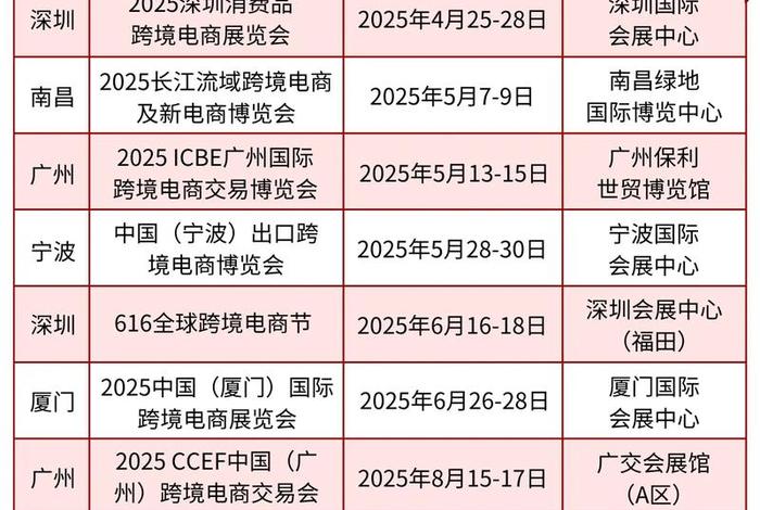 电商节日一览表2025年（归纳总结2021年至今的电商节日）
