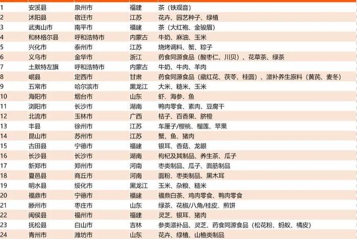中国电商排名前十名省份 中国电商排名前十名城市 中国电商排名前十名省份 中国电商排名前十名城市