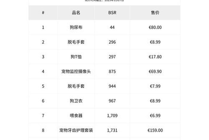全球最大的电商公司、全球最大的电商公司排名
