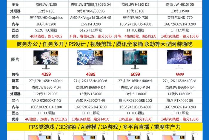 电商台式电脑组装机配置清单 - 电商台式电脑组装机配置清单表 电商台式电脑组装机配置清单 - 电商台式电脑组装机配置清单表