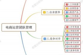 电商运营的基本思路（电商运营的基本思路有哪些）