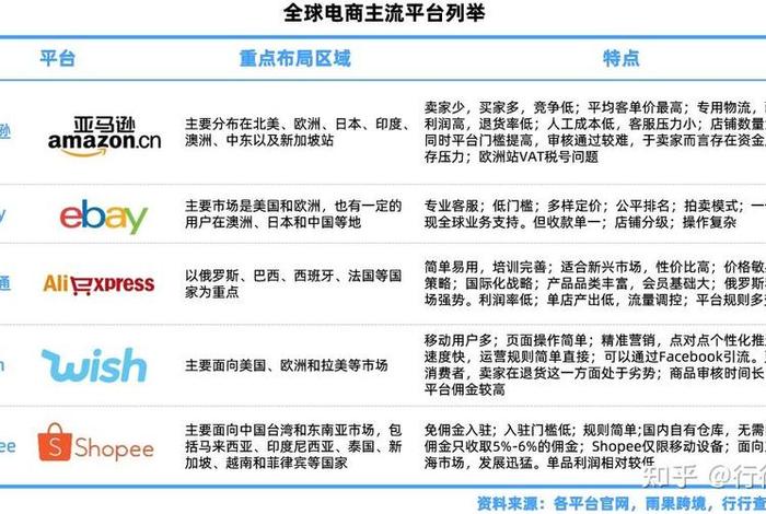 跨境电商平台有哪些网站、跨境电商平台有哪些网站推广
