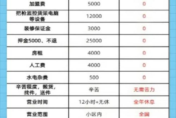 跨境电商驿站 - 跨境电商驿站怎么开 跨境电商驿站 - 跨境电商驿站怎么开
