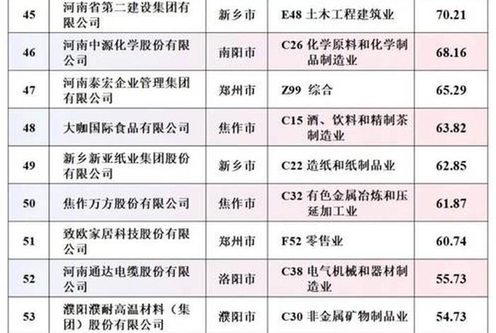 郑州电商公司排名榜(郑州电商公司排名榜前十名) 郑州电商公司排名榜(郑州电商公司排名榜前十名)