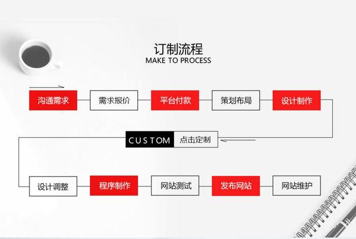 电子商务网站制作,电子商务网站的制作流程有哪些步骤 电子商务网站制作,电子商务网站的制作流程有哪些步骤