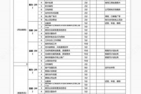电商制度考核制度表 - 电商制度考核制度表格