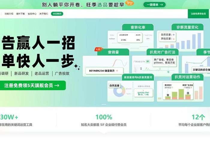 电商运营工具集成平台、电商运营工具集成平台有哪些