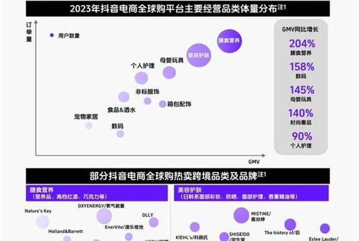 2024跨境电商的现状及前景 2024跨境电商的现状及前景如何 2024跨境电商的现状及前景 2024跨境电商的现状及前景如何