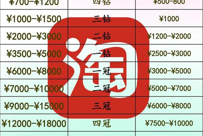 电商怎么注册开店需要投资多少钱，电商怎么注册开店需要投资多少钱呢