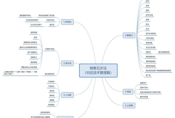 怎样做好电商平台的销售 - 怎样做好电商平台的销售工作 怎样做好电商平台的销售 - 怎样做好电商平台的销售工作