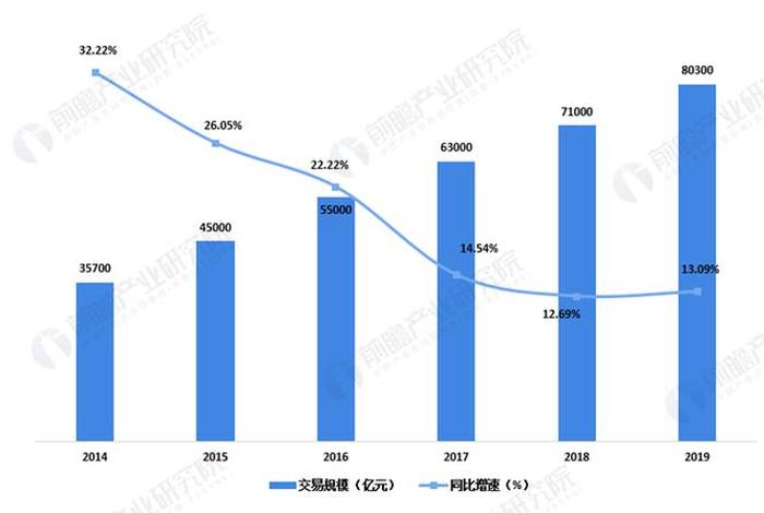 2018年我国出口跨境b2c电商交易、2018年,我国出口跨境b2c电商交易规模 2018年我国出口跨境b2c电商交易、2018年,我国出口跨境b2c电商交易规模