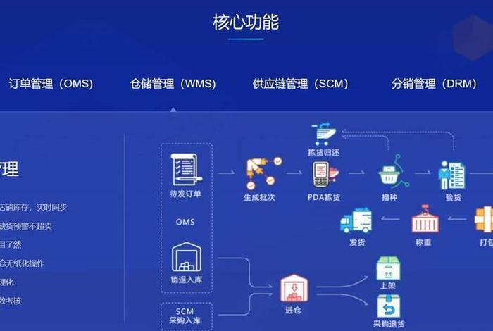 电商聚水潭erp管理系统、聚水潭电商erp是什么