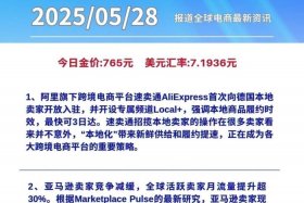 电商出口贸易、电商进出口贸易