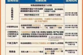 电商企业税收优惠政策 - 电商企业税收优惠政策是什么