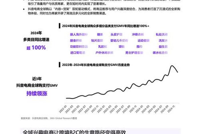 全域兴趣电商什么意思,全域卖货是什么意思 全域兴趣电商什么意思,全域卖货是什么意思