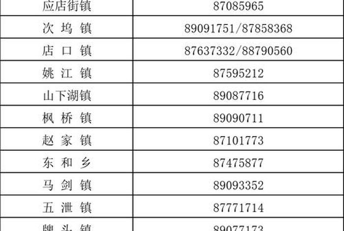 100个电话号码和姓名;100个电话号码和姓名最新 100个电话号码和姓名;100个电话号码和姓名最新