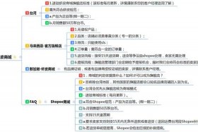 注册shopee跨境电商流程及费用、跨境电商shopee开店流程