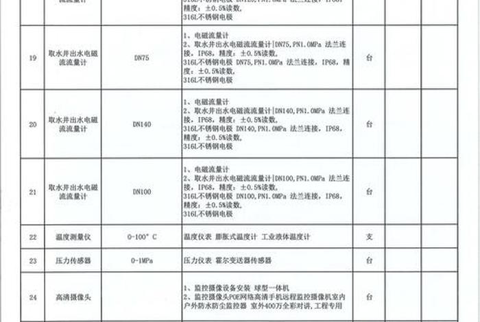 商电商水价格(水电商用价格) 商电商水价格(水电商用价格)