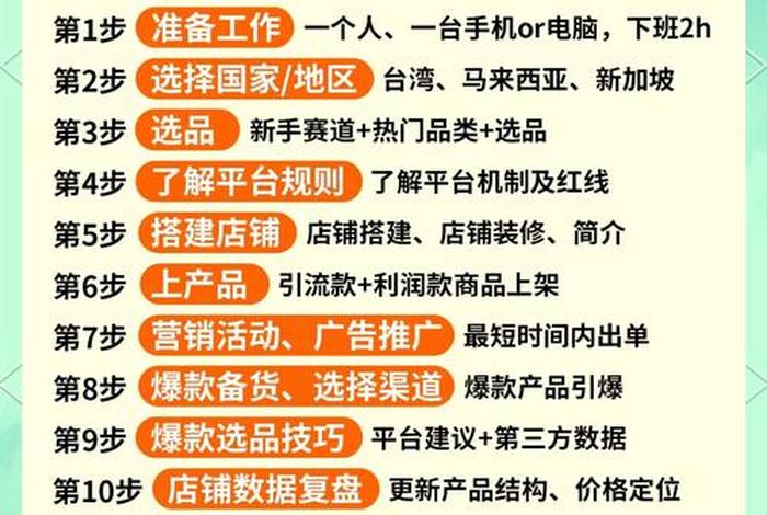 一个人怎么做跨境电商从零开始(一个人怎么做跨境电商从零开始赚钱) 一个人怎么做跨境电商从零开始(一个人怎么做跨境电商从零开始赚钱)