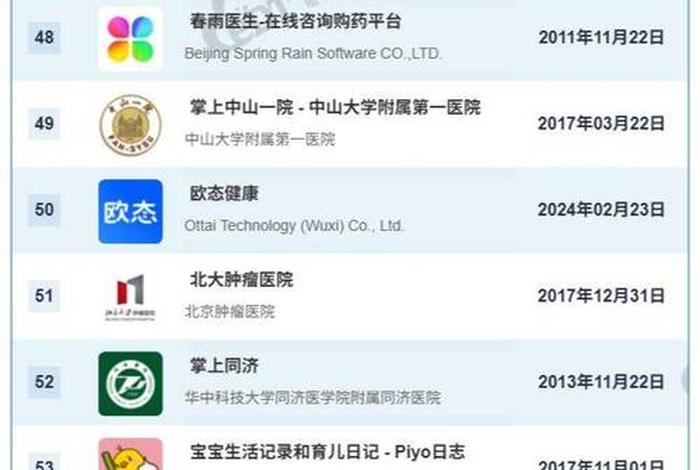 国内电商平台排名榜(国内电商平台排名榜单) 国内电商平台排名榜(国内电商平台排名榜单)