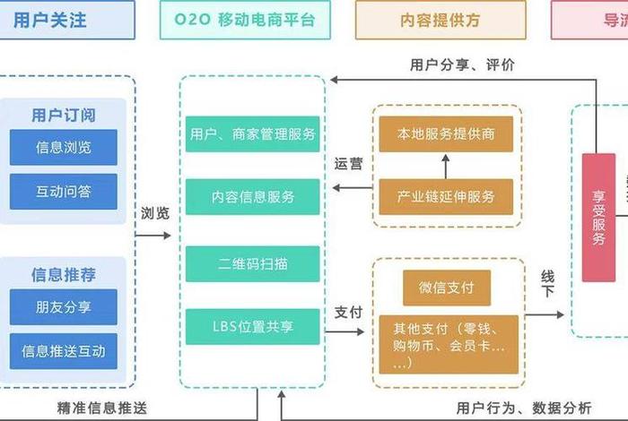 0元跨境电商的运营模式 零售类跨境电商平台运营模式 0元跨境电商的运营模式 零售类跨境电商平台运营模式