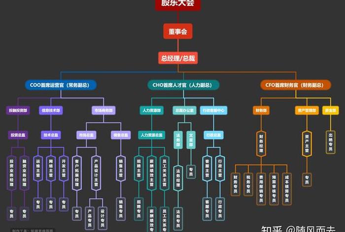电商运营团队结构图 - 电商运营团队结构图怎么做 电商运营团队结构图 - 电商运营团队结构图怎么做