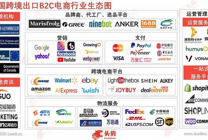跨境电商是什么意思? 跨境电商是什么意思啊 跨境电商是什么意思? 跨境电商是什么意思啊
