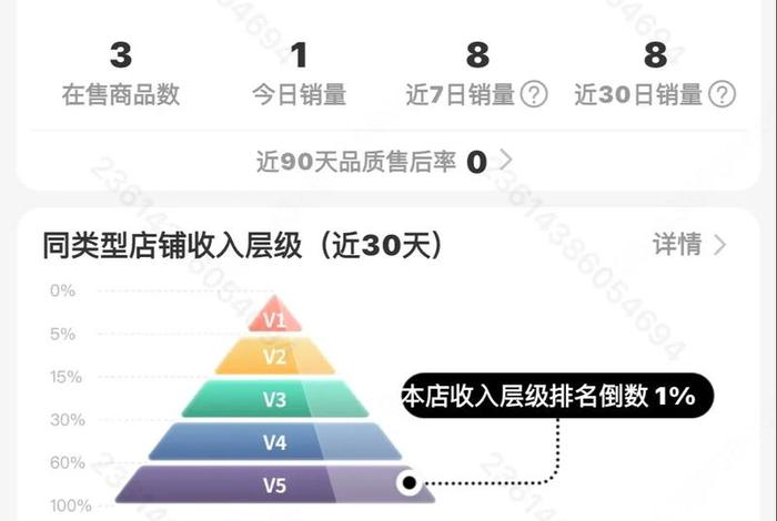 跨境电商成本需要多少,跨境电商成本需要多少钱一个月 跨境电商成本需要多少,跨境电商成本需要多少钱一个月