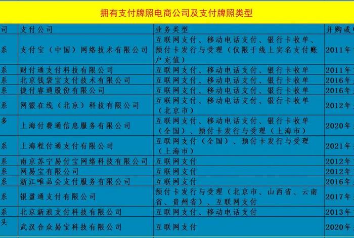 电商牌照由国家哪个部门发放 - 电商牌照由国家哪个部门发放的