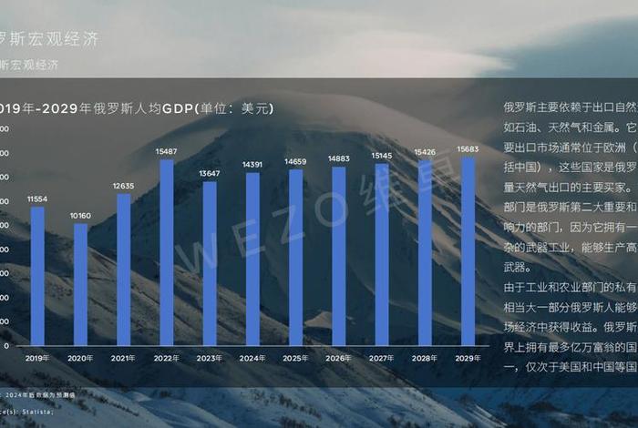 培训跨境电商俄罗斯 俄罗斯跨境电商发展情况 培训跨境电商俄罗斯 俄罗斯跨境电商发展情况