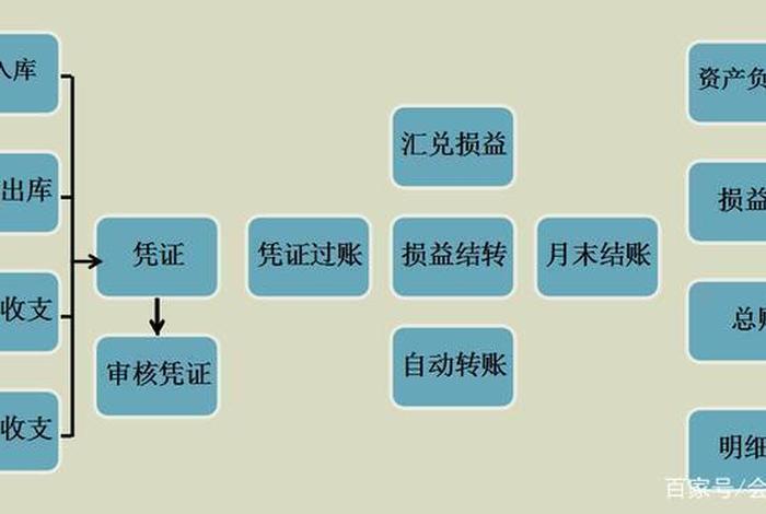 电商账务核算全流程,电商账务核算全流程是什么 电商账务核算全流程,电商账务核算全流程是什么