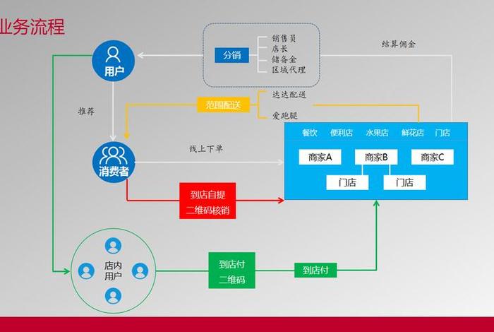 电商直销款是什么意思、直销电商是什么意思？