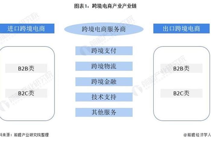 跨境电商的优势包括适应国际贸易,跨境电商商务的优势 跨境电商的优势包括适应国际贸易,跨境电商商务的优势