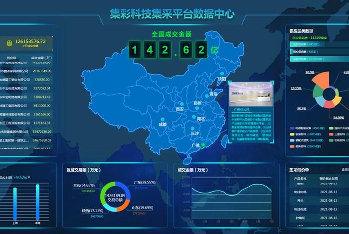 电商平台数据集 电商数据平台有哪些 电商平台数据集 电商数据平台有哪些