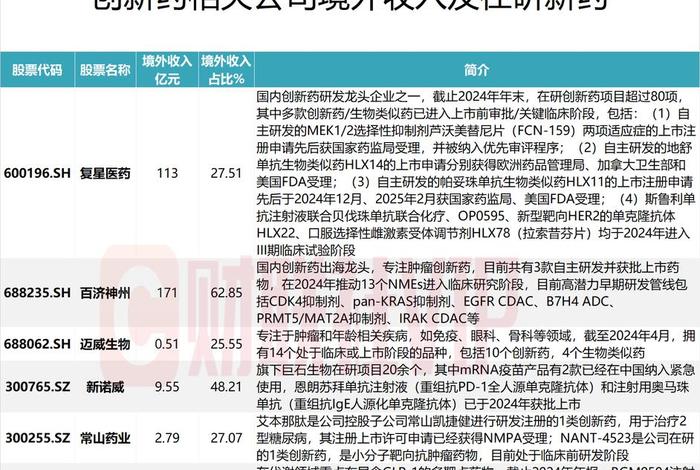 医药电商股票龙头有望连涨 - 医药电商股票龙头有望连涨的原因