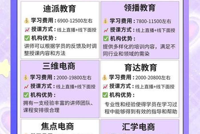 想学电商运营去哪学比较好,想学电商运营去哪学比较好呢 想学电商运营去哪学比较好,想学电商运营去哪学比较好呢