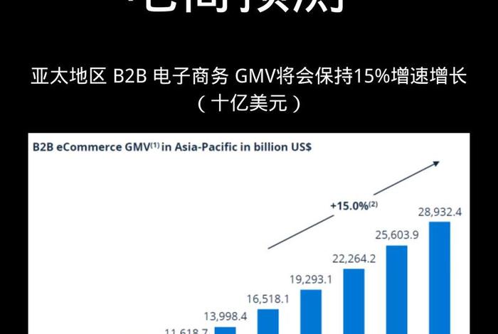 东南亚跨境电商的前景和现状 - 东南亚跨境电商的前景和现状如何 东南亚跨境电商的前景和现状 - 东南亚跨境电商的前景和现状如何