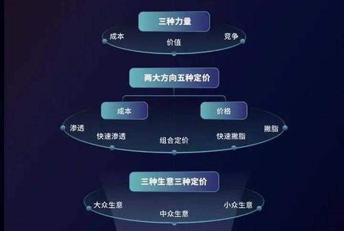 跨境电商产品定价方案;跨境电商产品定价方案设计 跨境电商产品定价方案;跨境电商产品定价方案设计