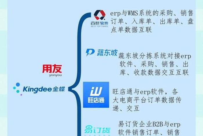 电商erp系统如何对接 - 电商平台erp对接